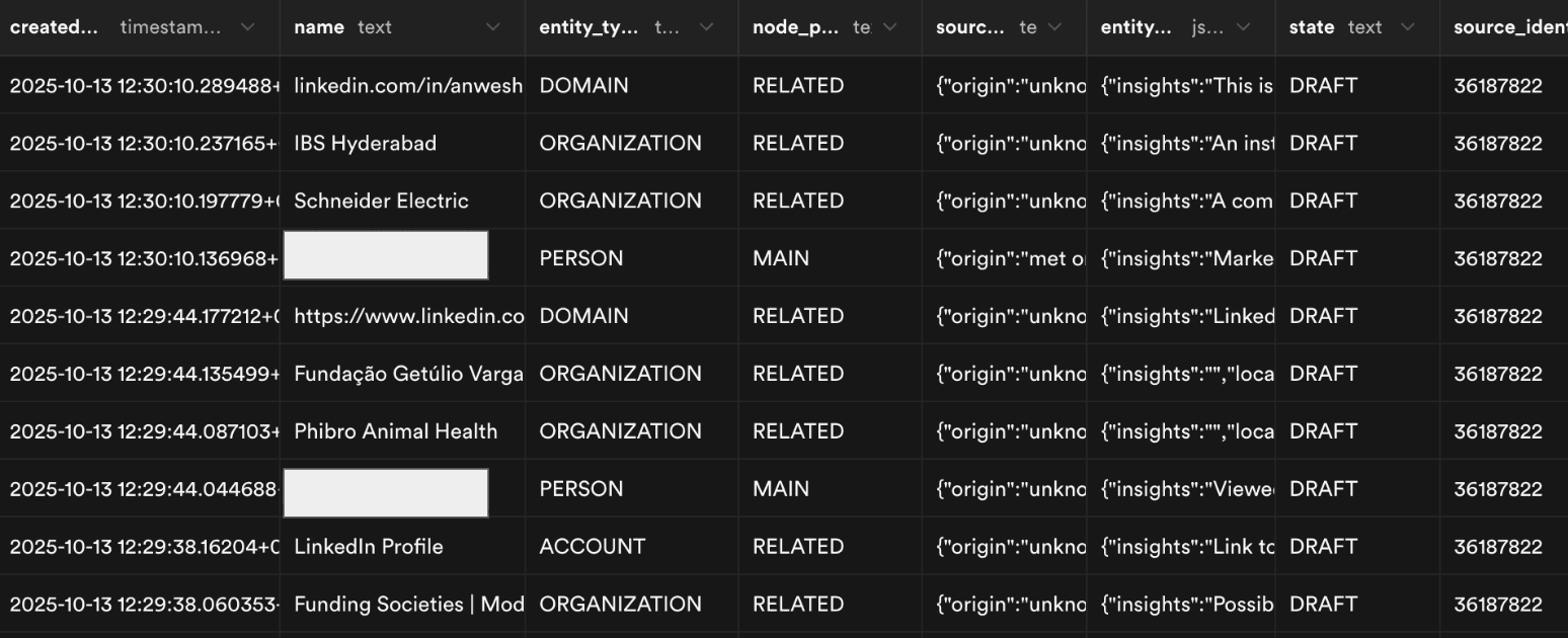 Graph Relationships & Node/Edge Extraction from Unstructured and Structured Data