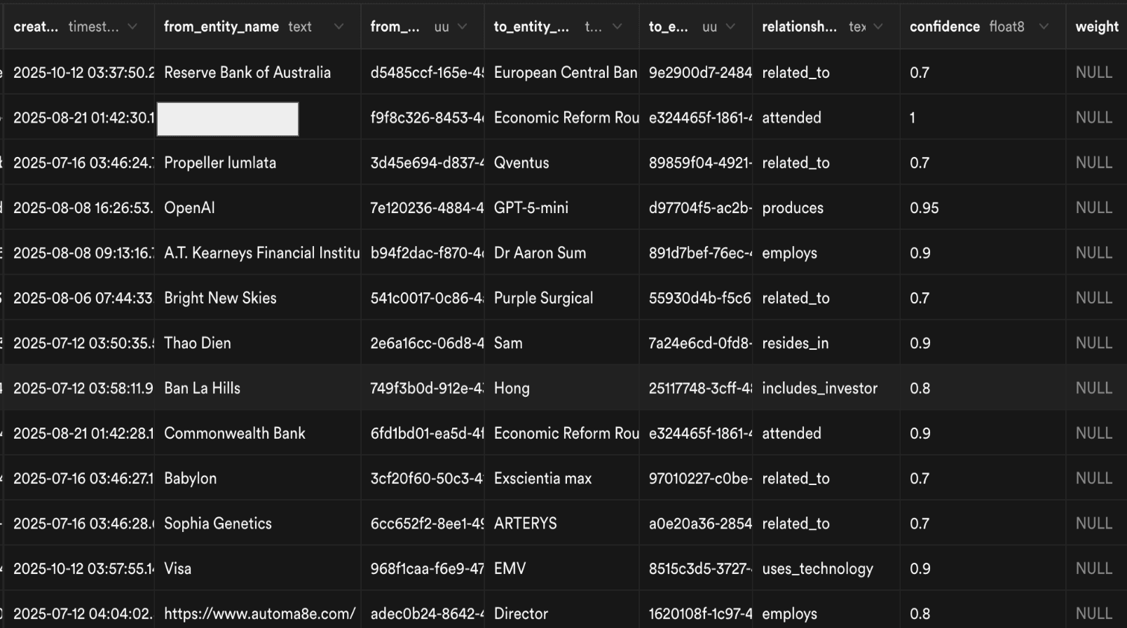 Node creation from unstructured data sources
