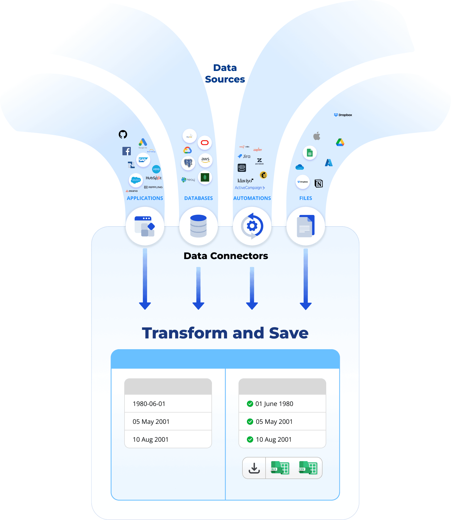 Seamless Data Migration for NGO: 3-Day Salesforce Implementation with Privacy-First CSV Workflow