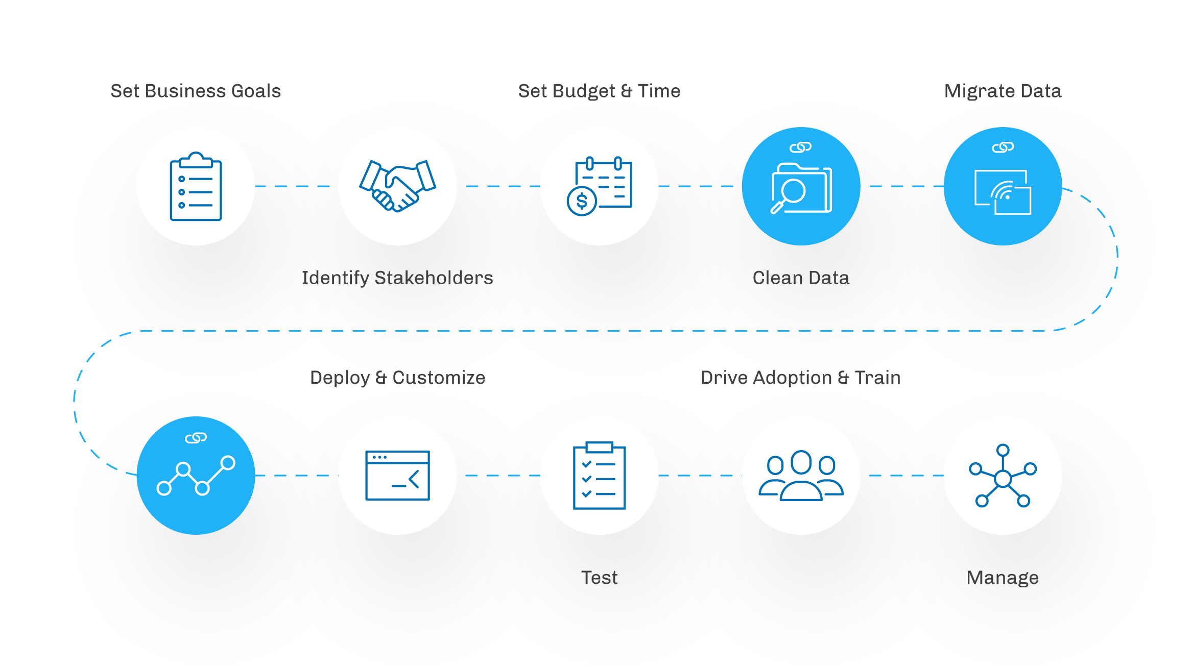 Illustration of Process of Ops and Tech: CSV-based data pipeline feeding into Salesforce